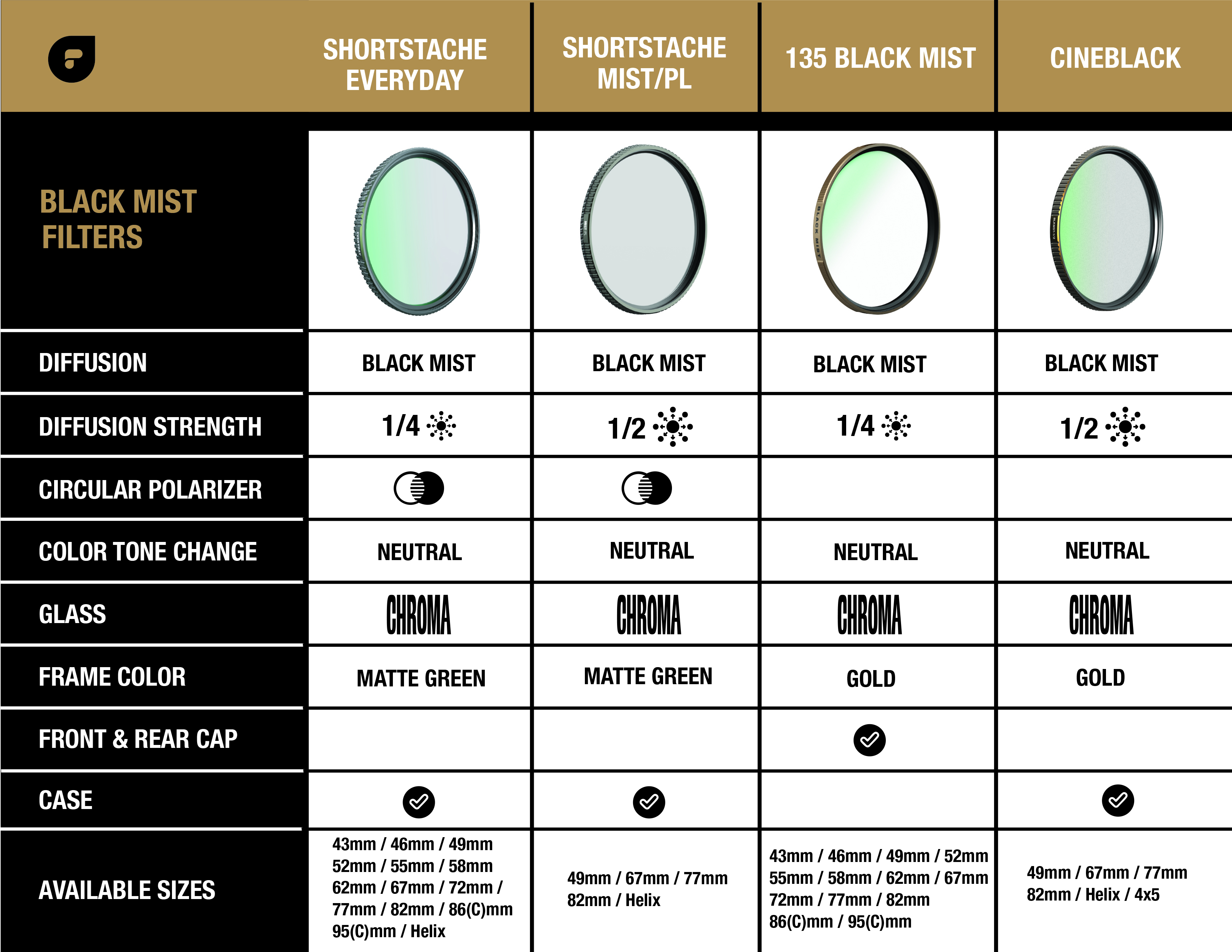 Black Mist Comparisons.jpg