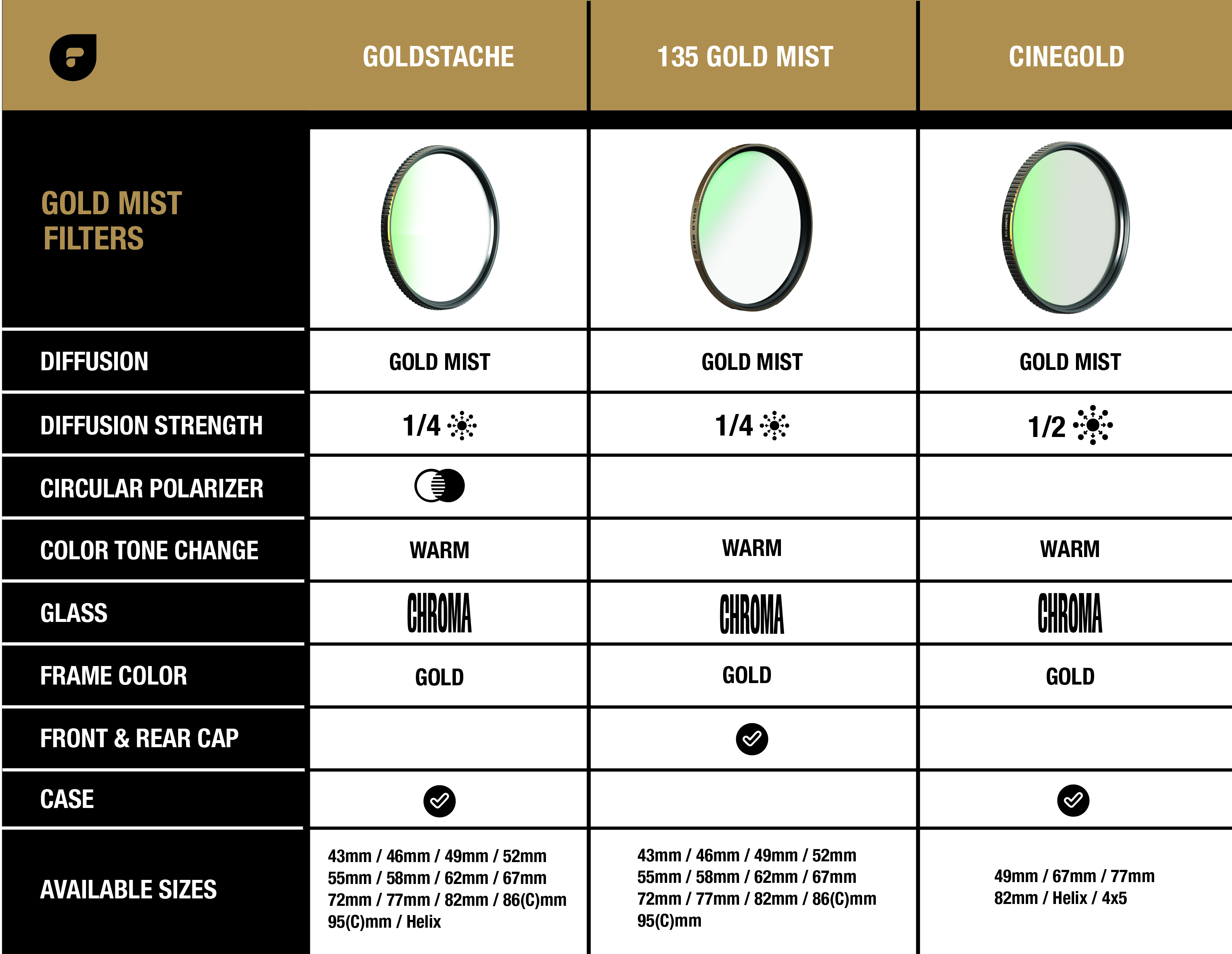 Gold Mist Comparisons.jpg