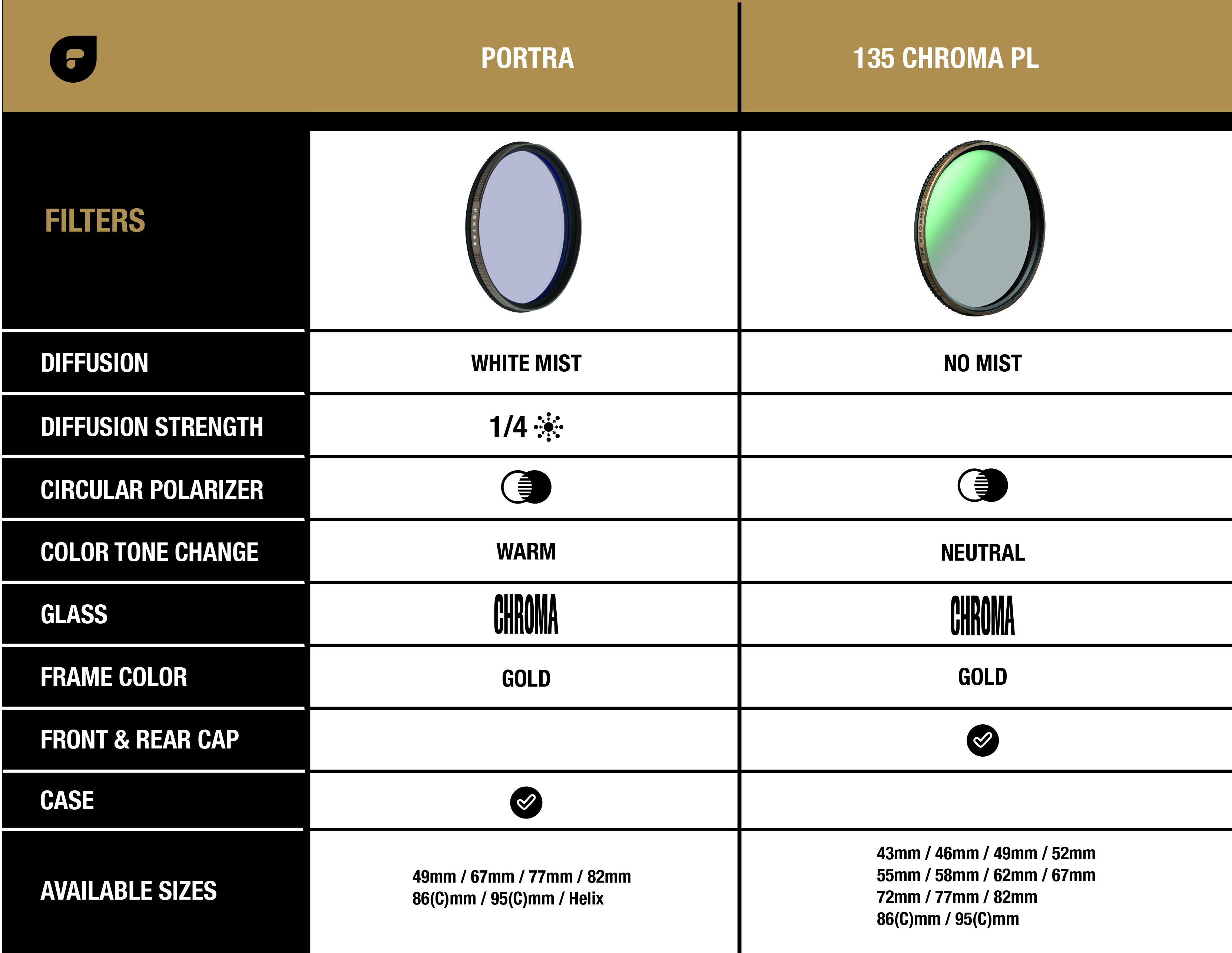 White Mist Comparisons.jpg